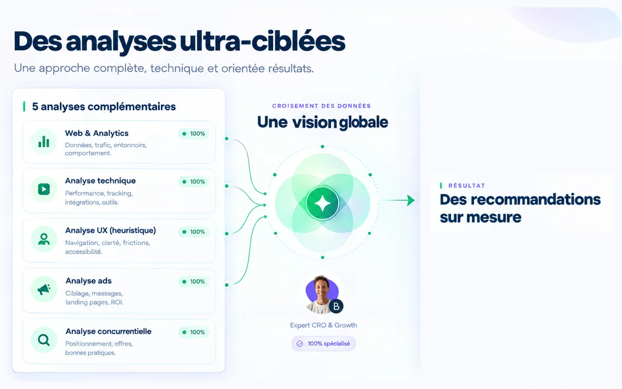 Cinq analyses croisées