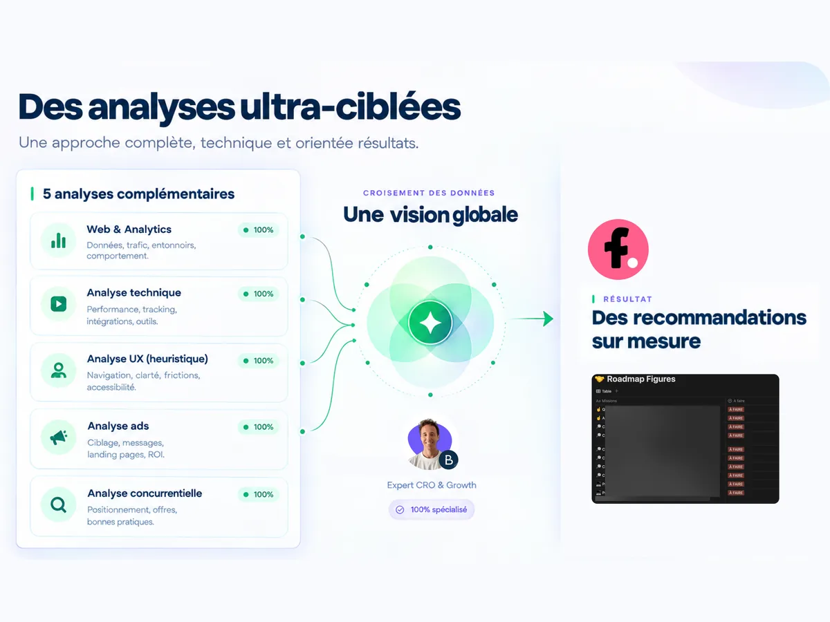 Les cinq analyses croisées