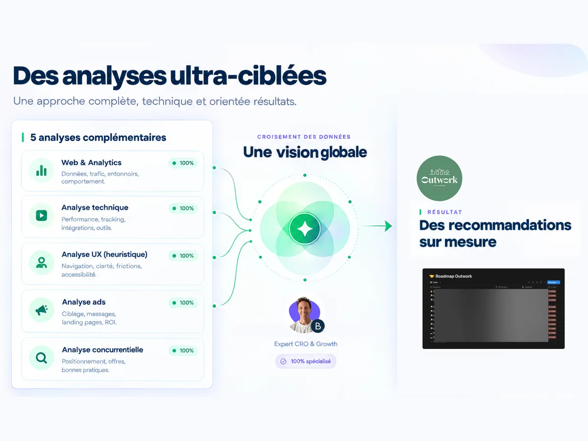 Les cinq analyses croisées