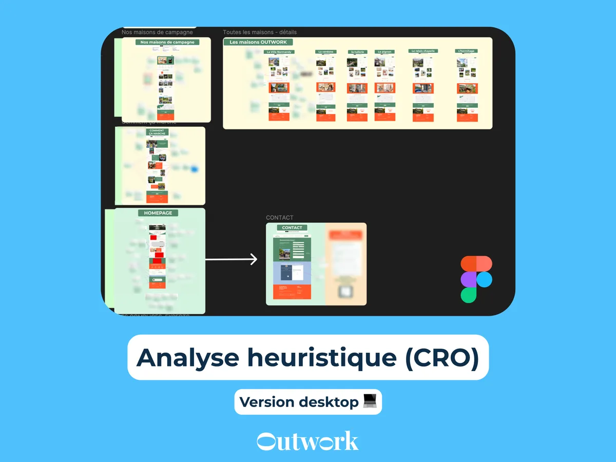 L'analyse heuristique CRO