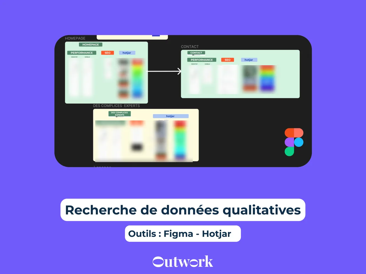 La recherche qualitative